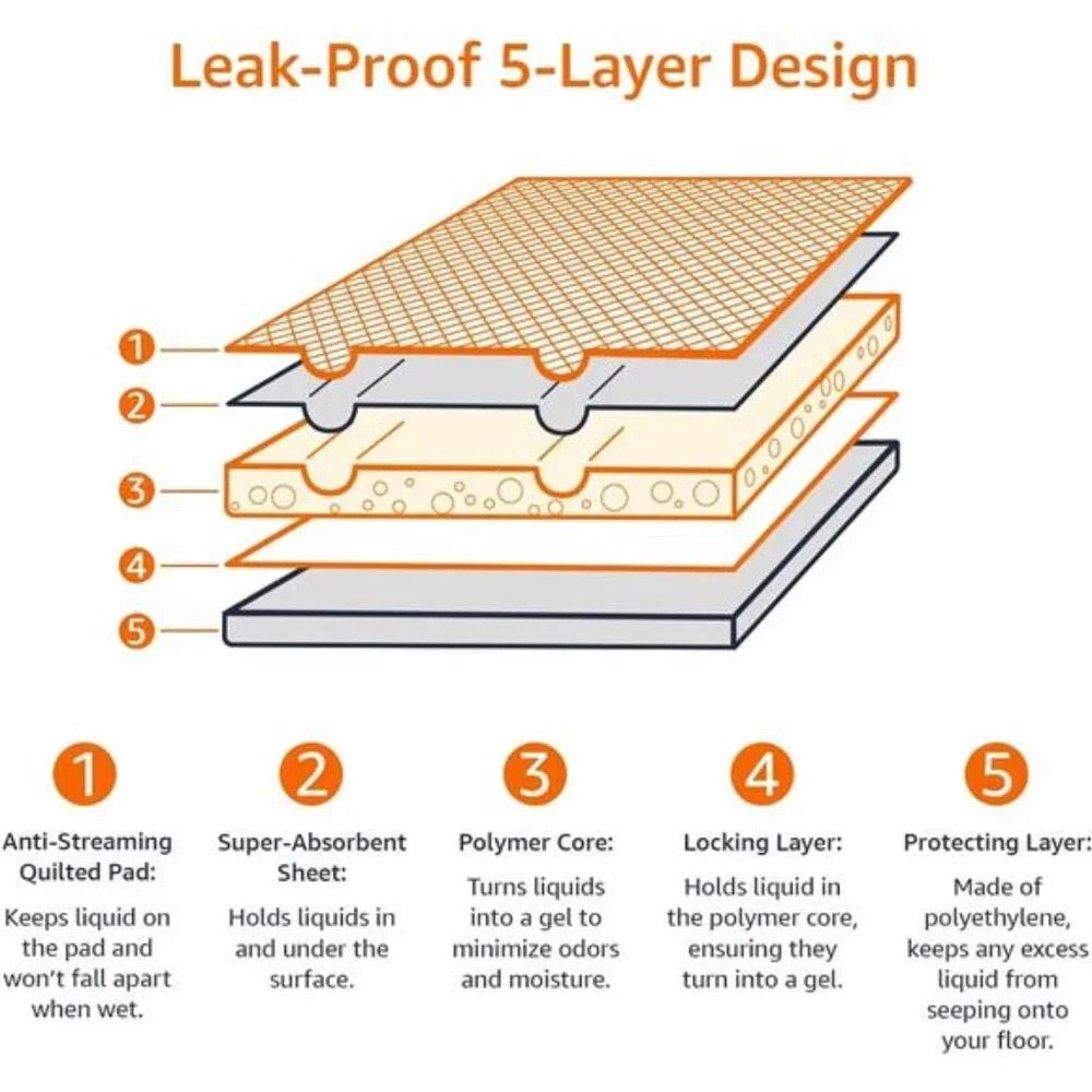 Leak-Proof Puppy Training Pads, Odor Control, Quick-Dry Surface,Regular,120-Pack